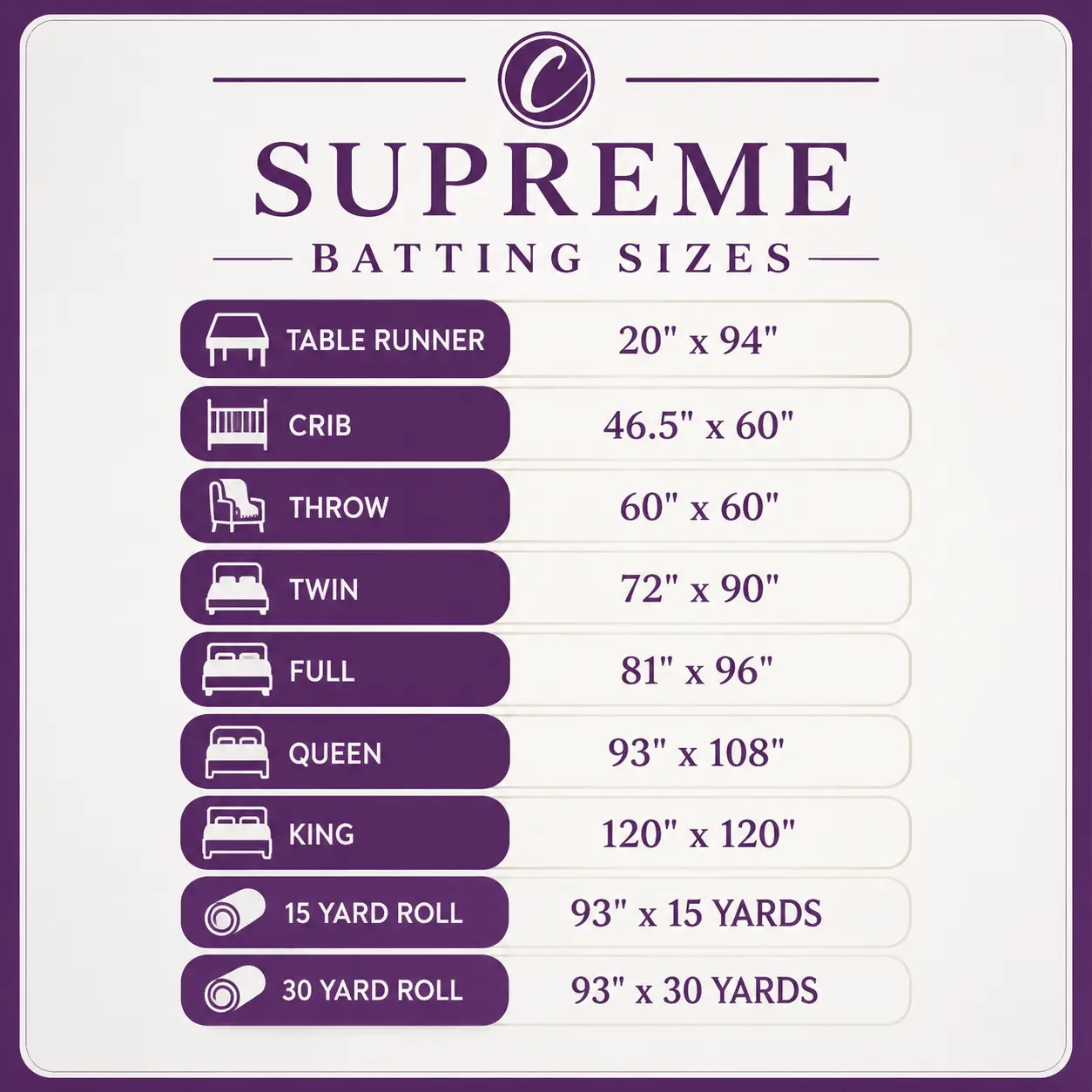 Choice Supreme Batting - 80/20 Cotton/Poly Blend - 15 Yard Roll (93" x 15yds) - Image 4